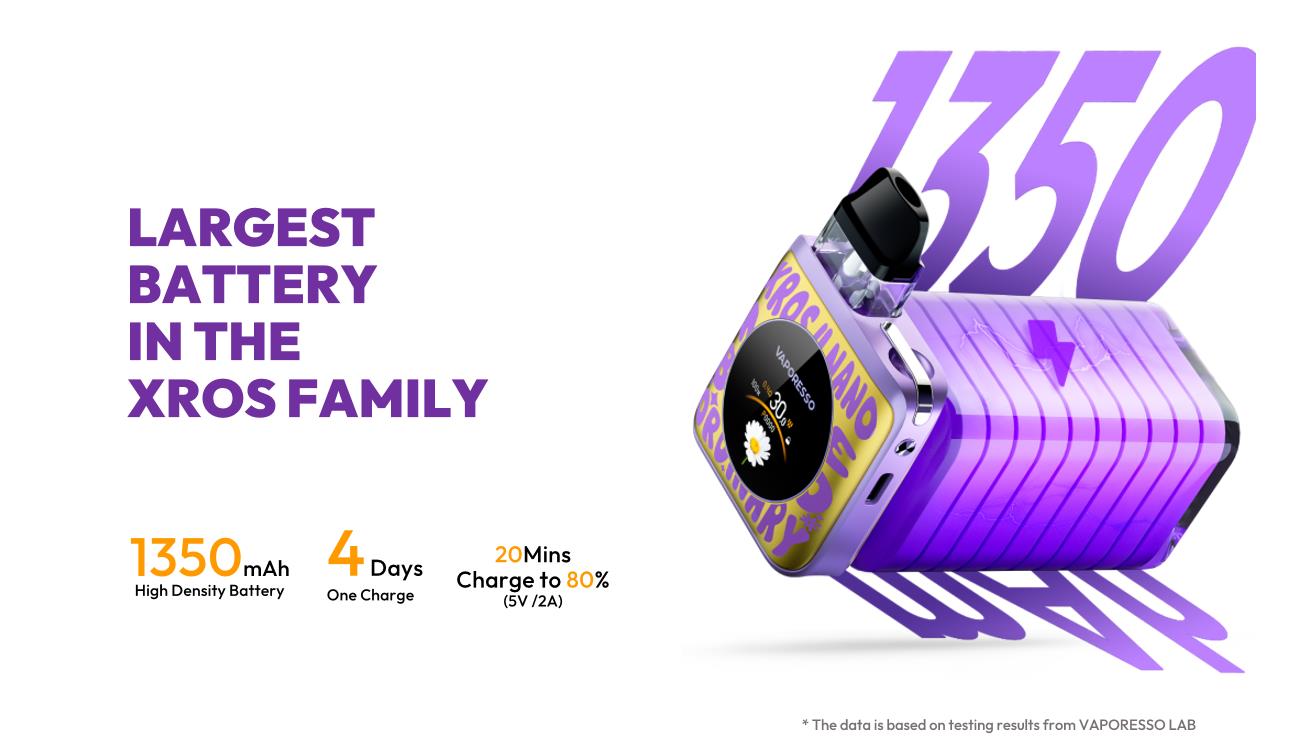 Vaporesso Vỏ Xros Nano 4