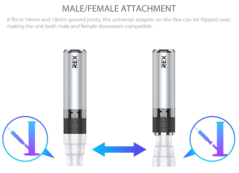 Yocan Rex Enail Kit